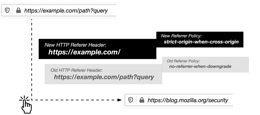 referrer-scaled.jpg